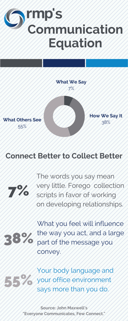 Communication Equation Infographic_RMP